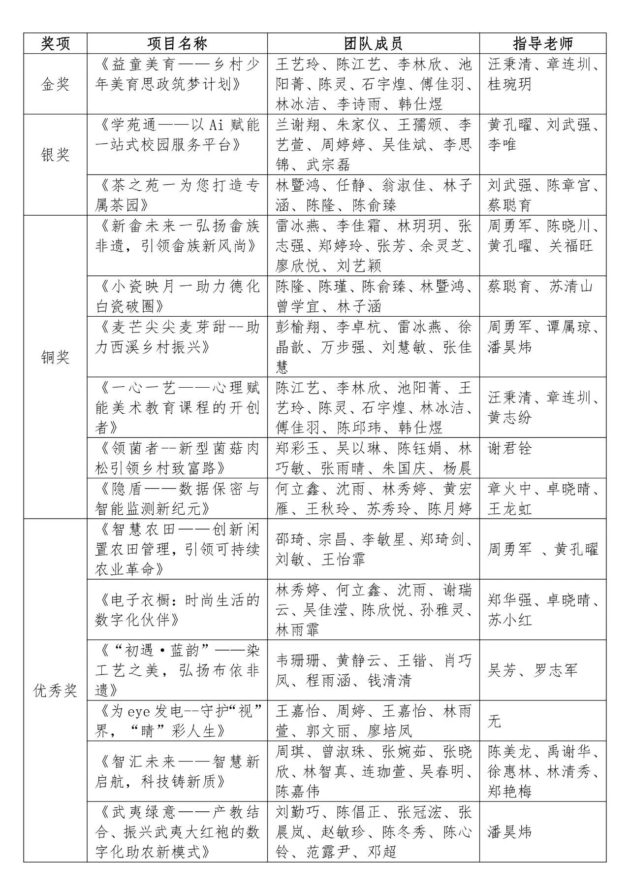 闽南科技学院举办2024年大学生创新大赛